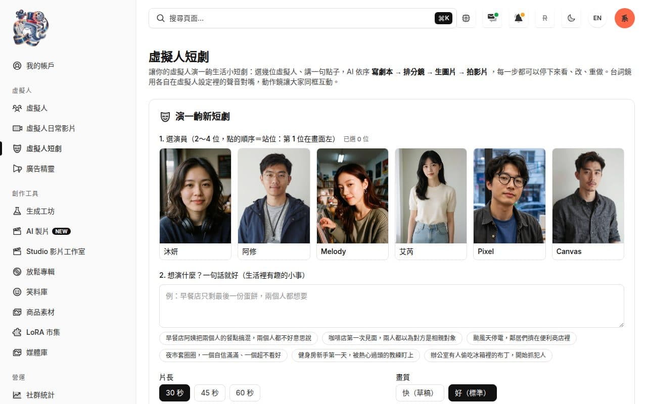 虛擬人短劇：選 2～4 位演員、講一句點子，劇本、分鏡、圖片、影片逐步確認。