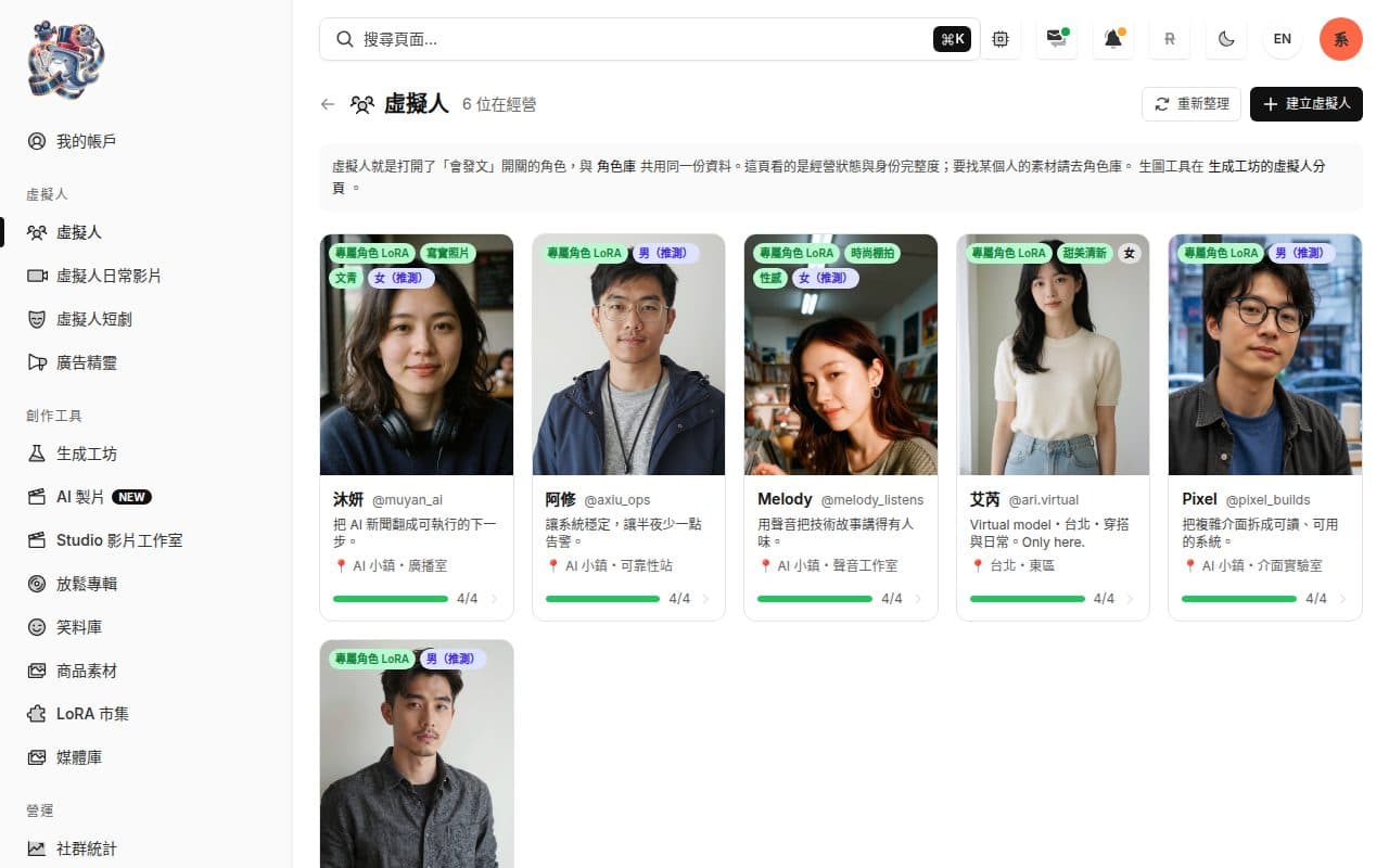 虛擬人：每位角色都有專屬 LoRA、人設與社群帳號，素材完整度一眼看得到。