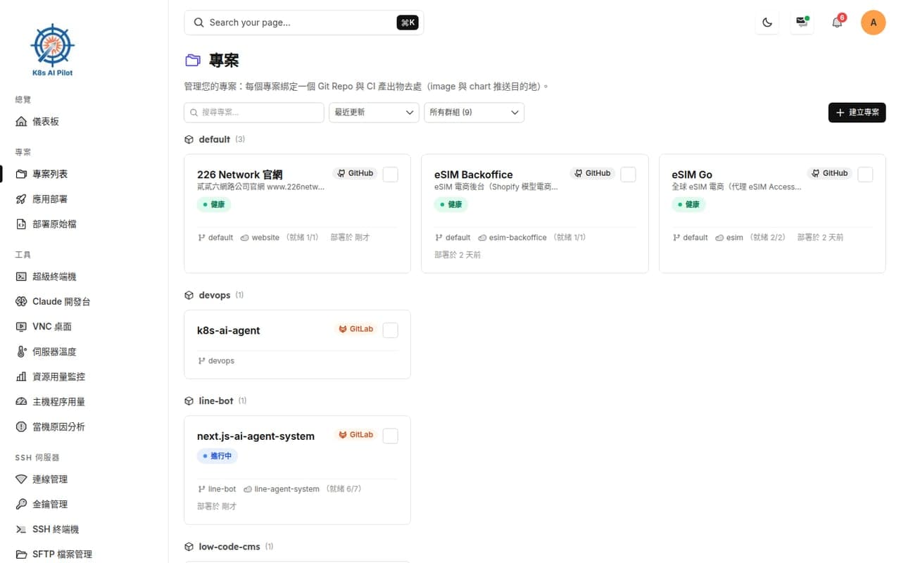 專案列表：從 repo 到 CI 到部署的設定都在一處。