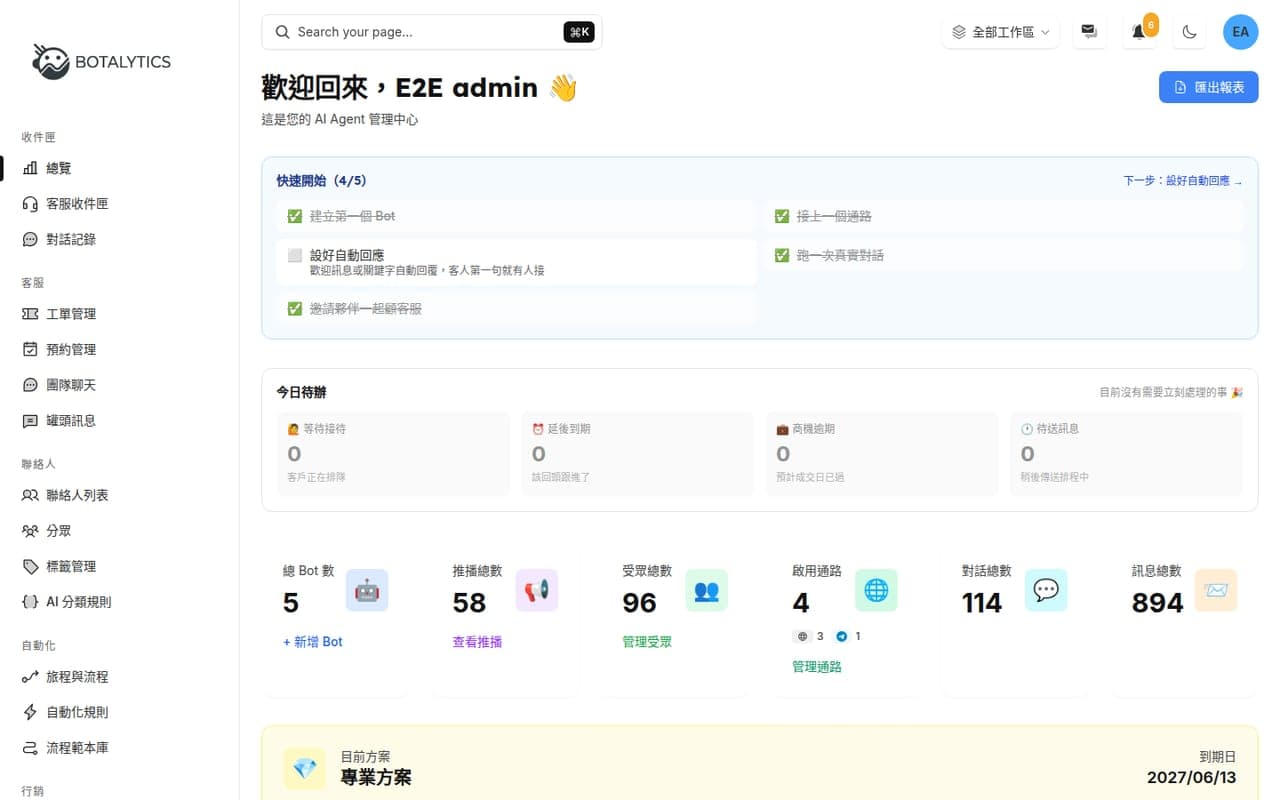 總覽:Bot 數、推播、受眾、對話與訊息量。