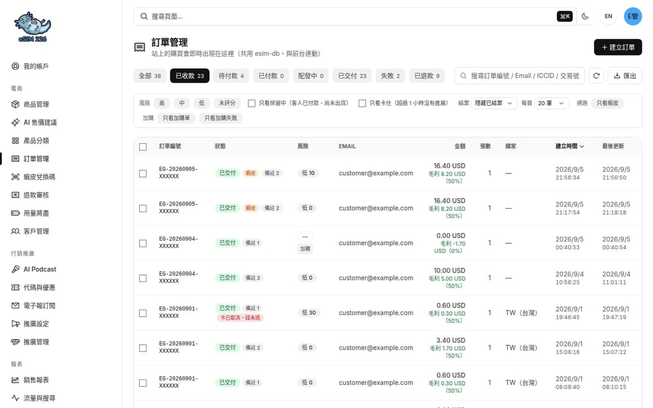 訂單管理:狀態、金流與配發進度在同一列(客戶資料已遮蔽)。