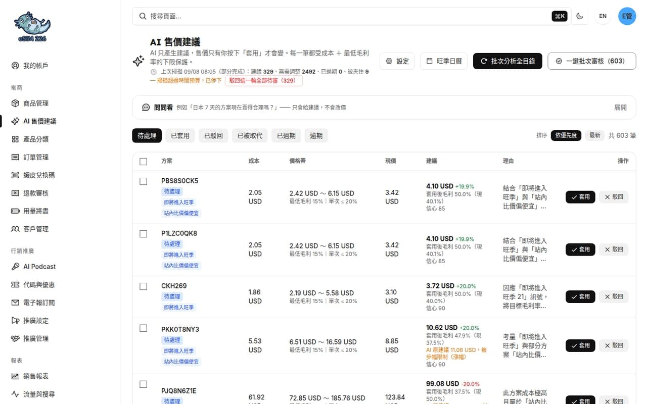 AI 售價建議:依成本與競品給出建議價,可批次套用。