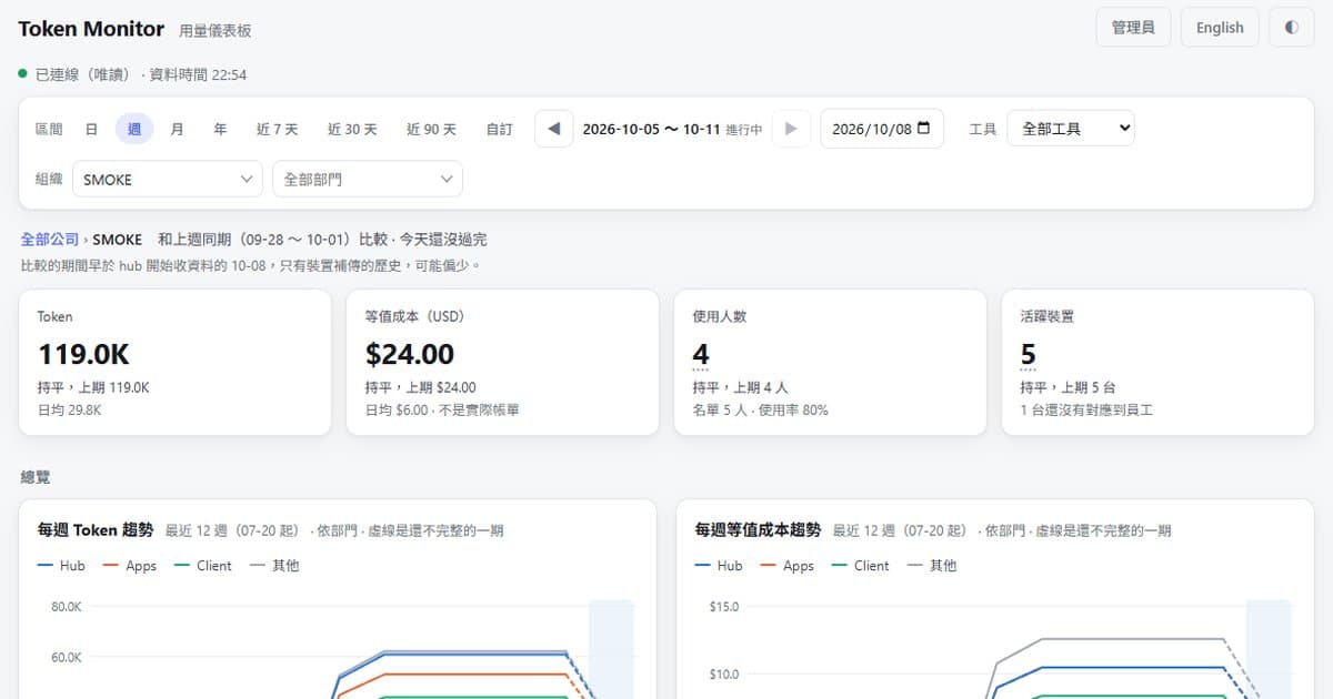 Open Token Monitor